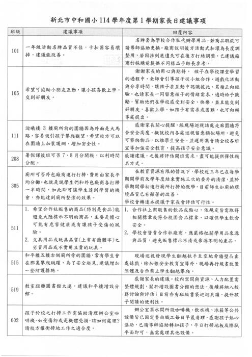 114學年度第一學期家長日建議事項圖片